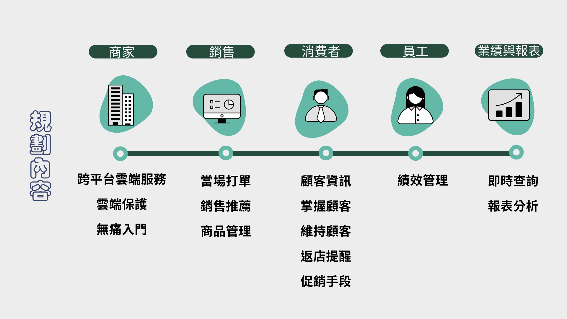 美髮WEB POS規劃內容